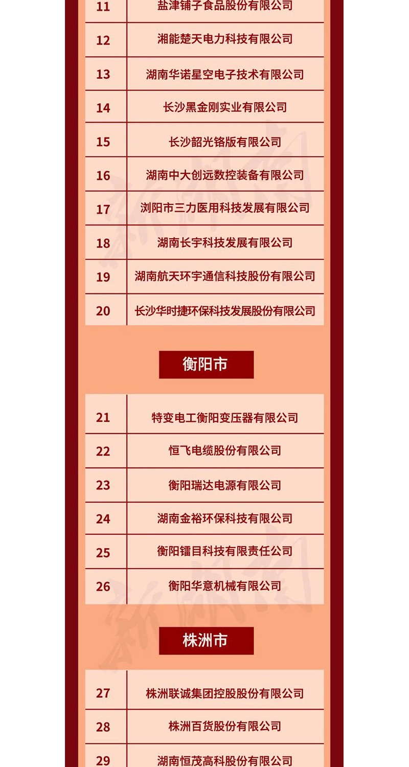 全省表彰！邵陽這些企業(yè)和個人獲獎