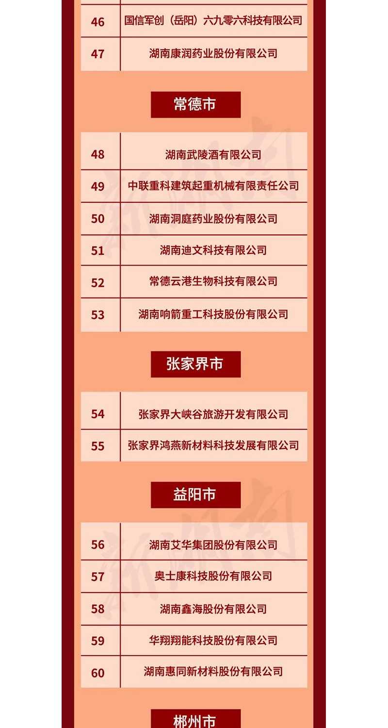全省表彰！邵陽這些企業(yè)和個人獲獎