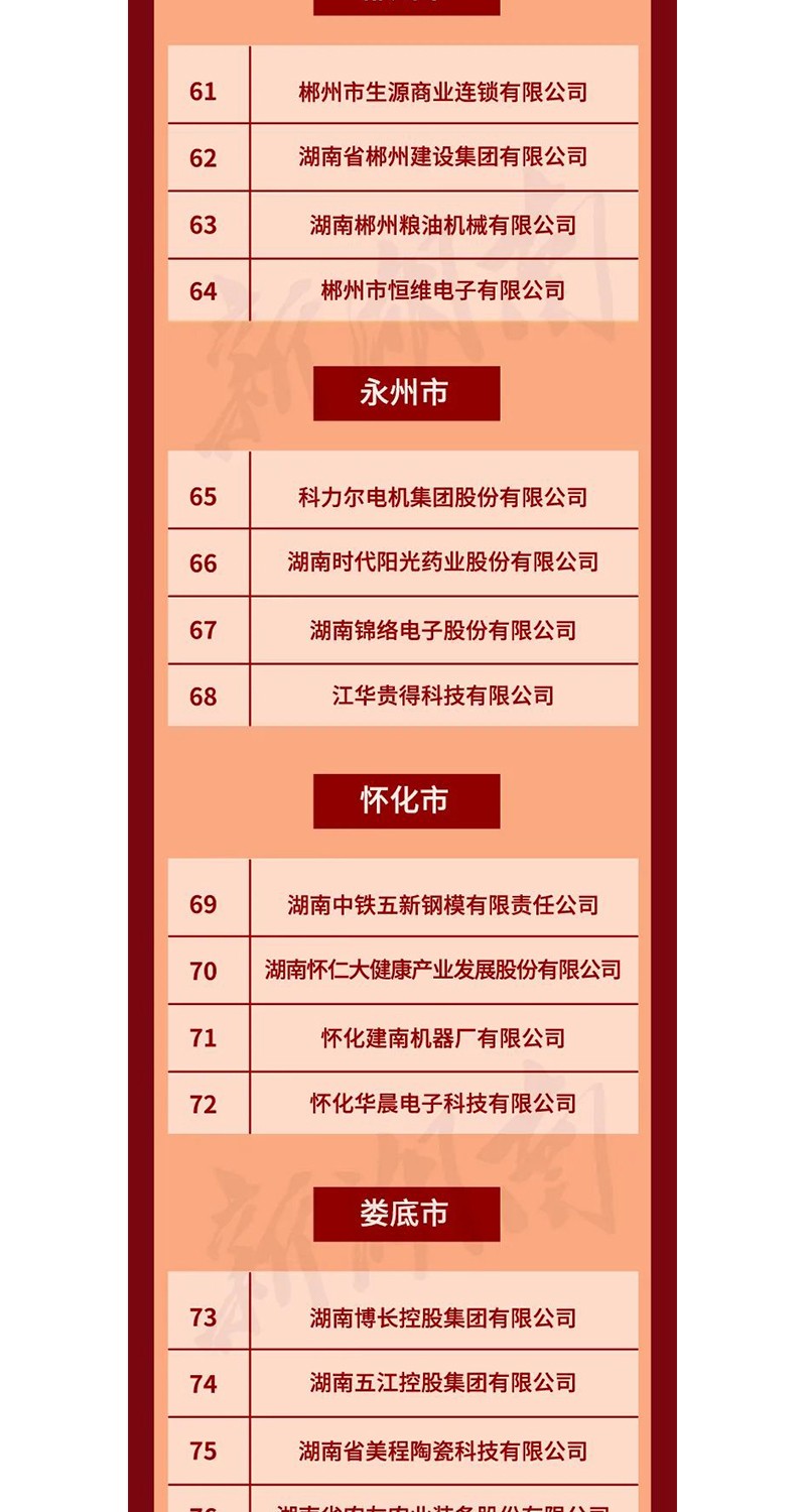 全省表彰！邵陽這些企業(yè)和個人獲獎