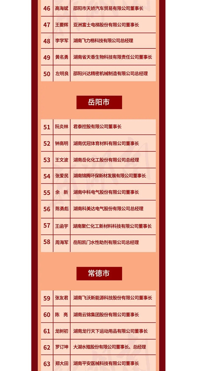 全省表彰！邵陽這些企業(yè)和個人獲獎