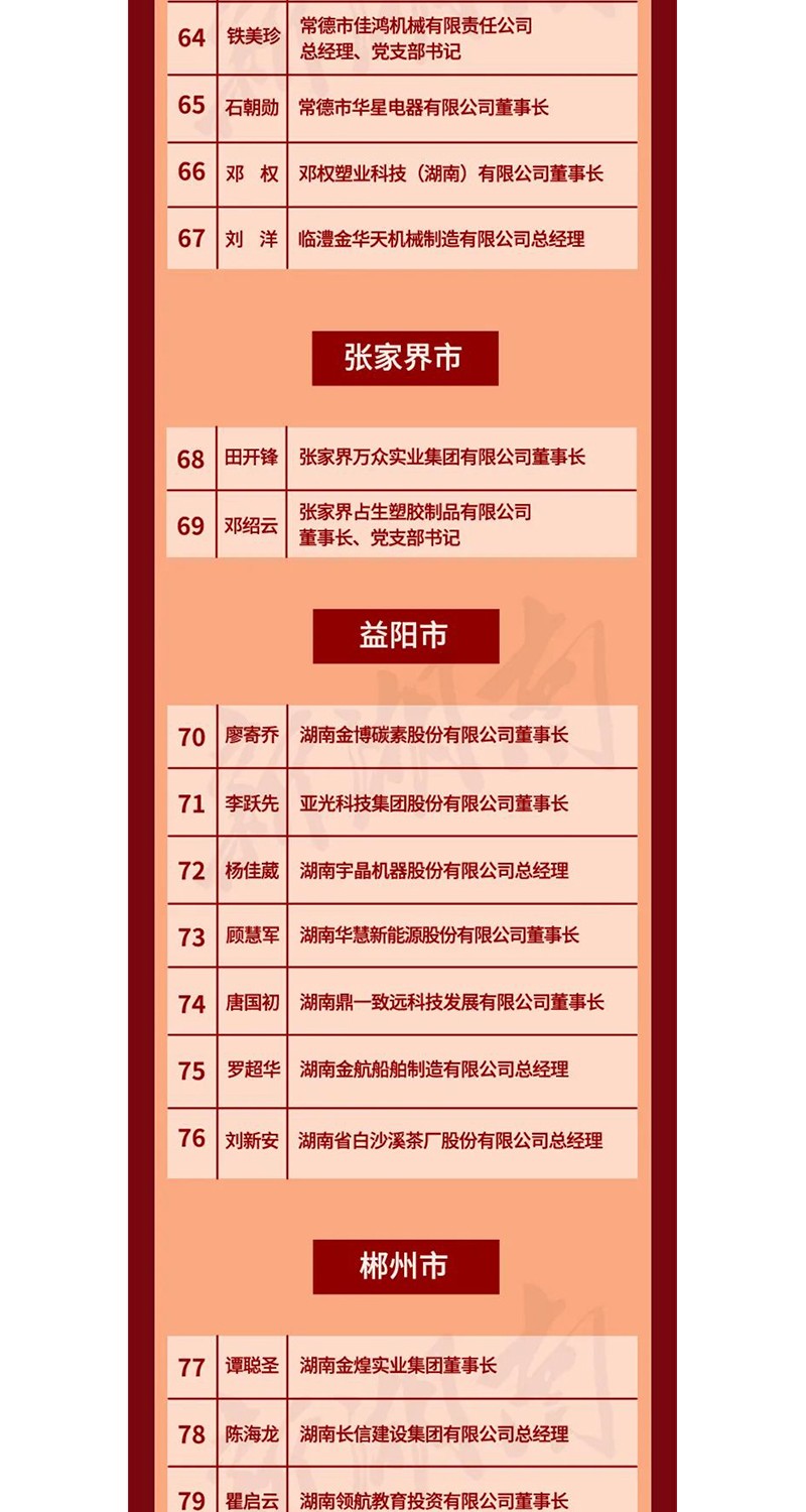 全省表彰！邵陽這些企業(yè)和個人獲獎