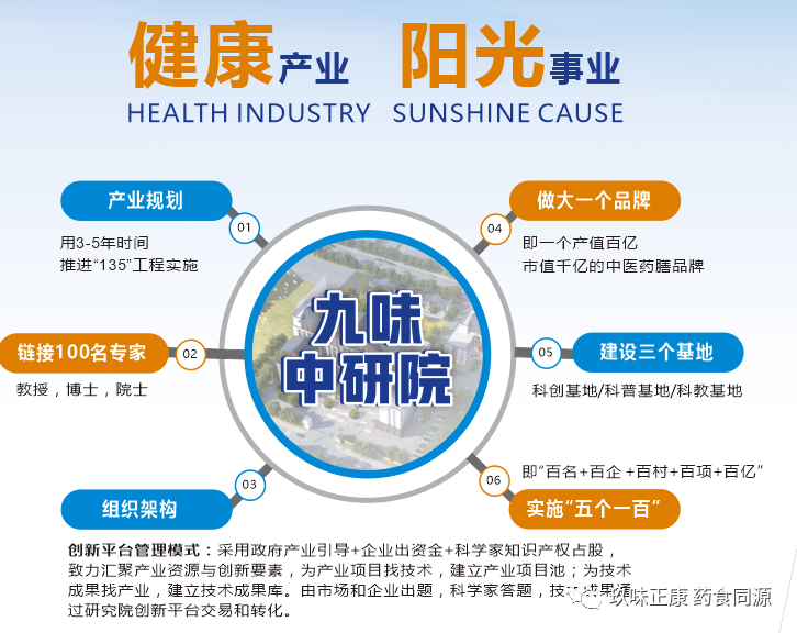 湖南省中醫(yī)藥研究院葛金文院長和邵陽市各級領導專家蒞臨天香生物產(chǎn)業(yè)園考察指導